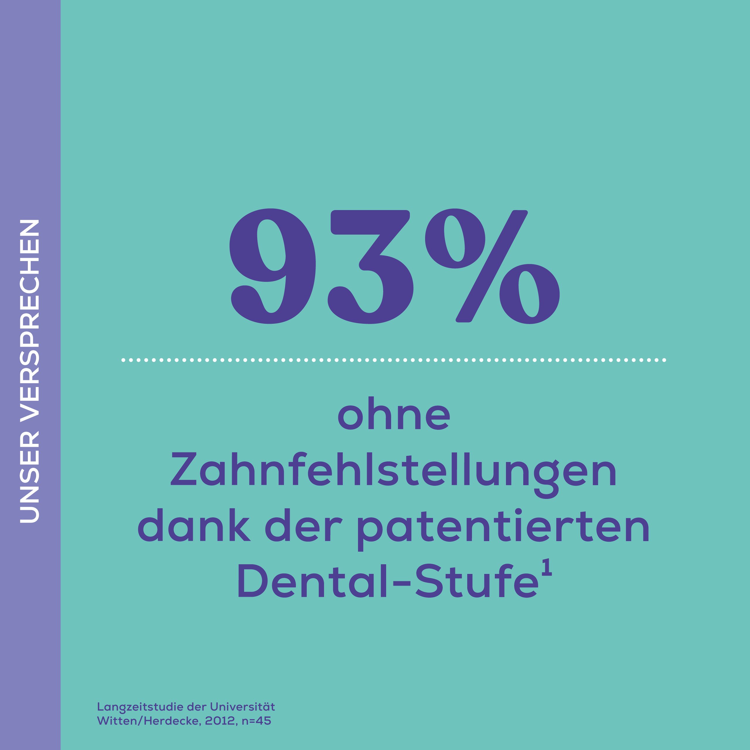 Dentistar Tag & Nacht Schnuller babyblau, 2er Set, 0 - 6 Monate